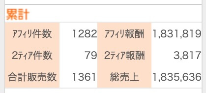 インフォカートアフィリ報酬20260823現在
