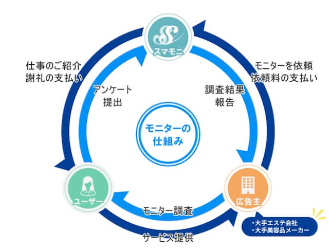 スマモニの仕組み
