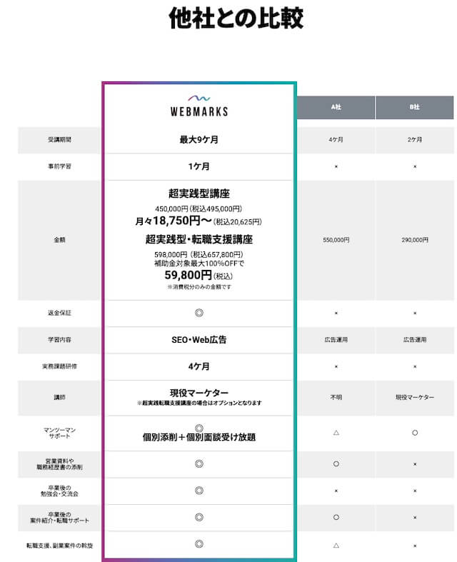 ウェブマークスと他社との比較