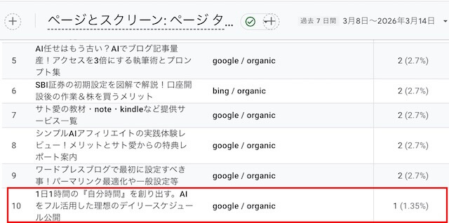 アナリティクスで見る実際のアクセス