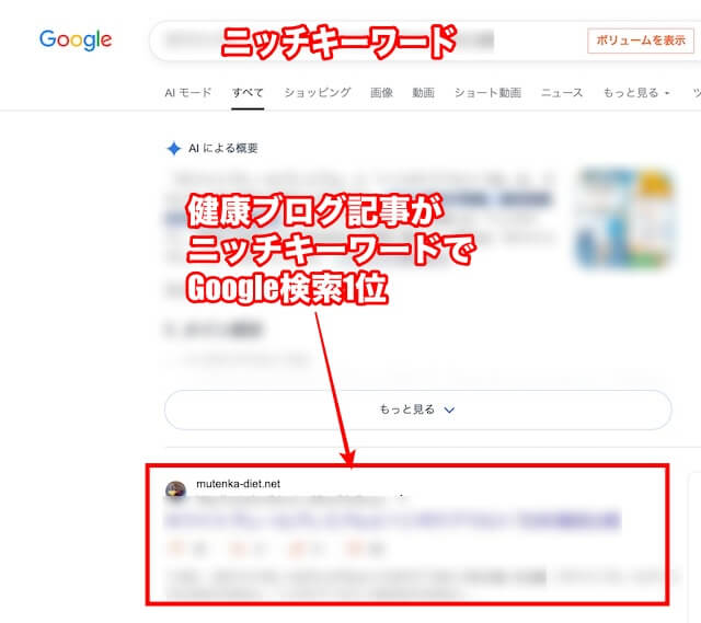 健康ブログ記事Google検索で1位