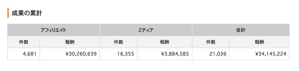 infotop累計成果2026年8月20日